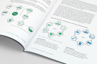 Broschuere und Schaubilder für die Stadt Bielefeld und der WEGE mbH, C2-bizz 